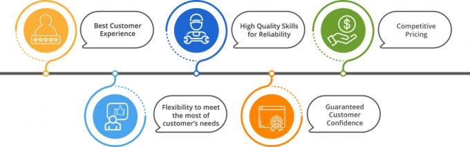 Wysokiej jakości zamrożone kurczaki z g&oacute;rnej części plec&oacute;w po cenach hurtowych 3